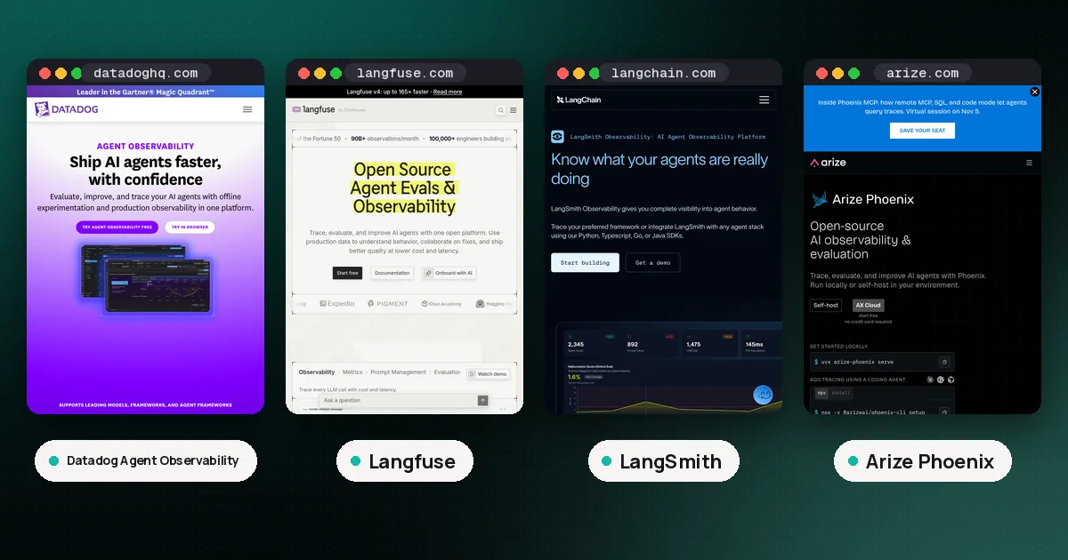 Screenshots of Datadog Agent Observability, Langfuse, LangSmith, Arize Phoenix