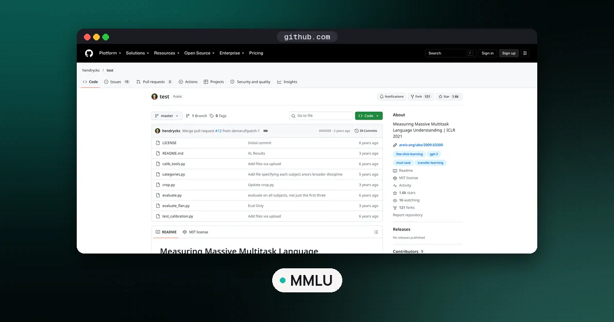 Screenshots of MMLU