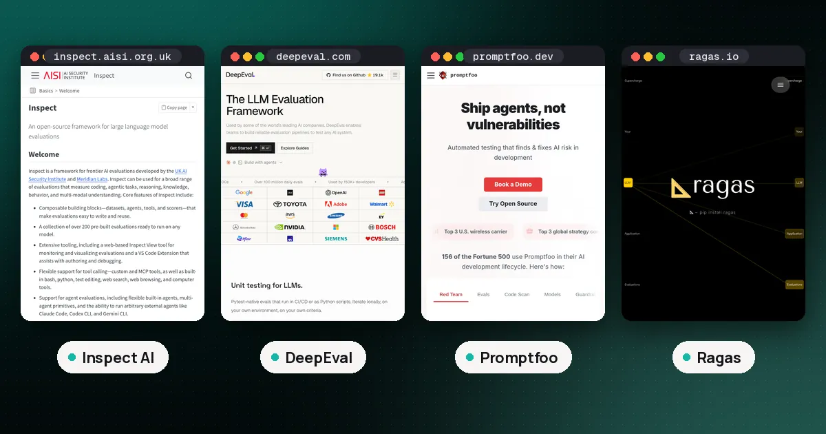 Screenshots of Inspect AI, DeepEval, Promptfoo, Ragas