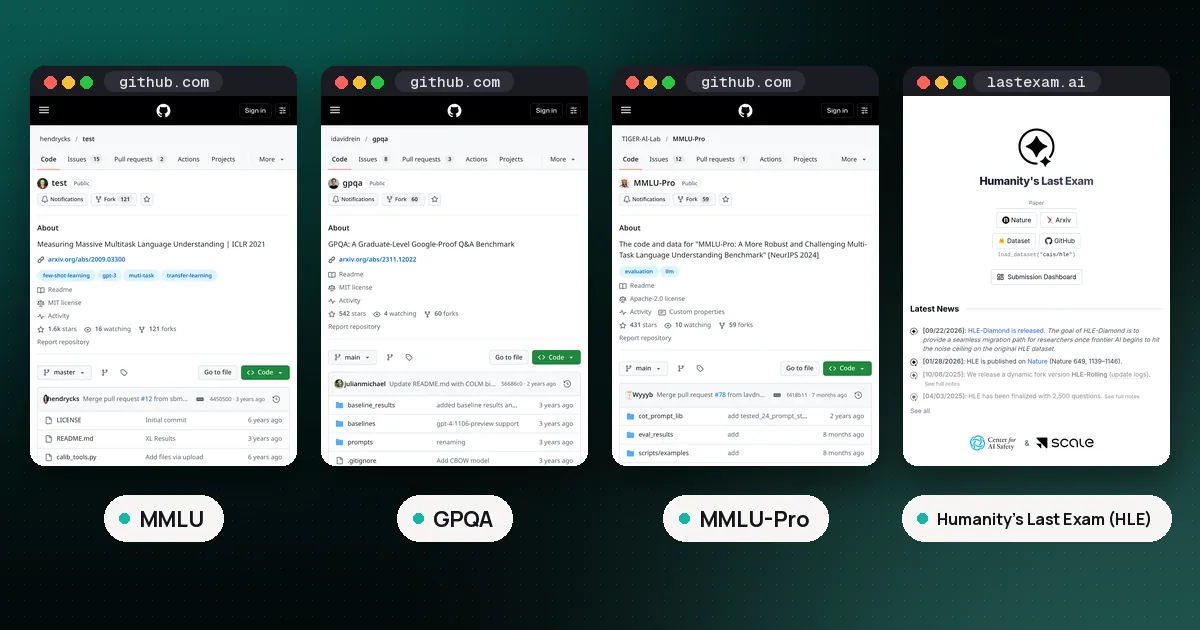 Screenshots of MMLU, GPQA, MMLU-Pro, Humanity's Last Exam (HLE)