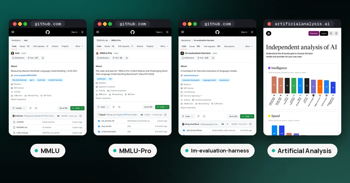 Screenshots of MMLU, MMLU-Pro, lm-evaluation-harness, Artificial Analysis